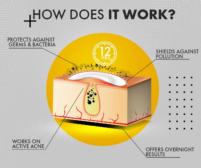 UrbanGabru Acne Pimple Patch, 20 g-6.webp